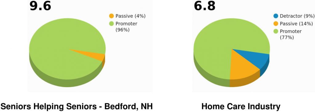 Home Care Pulse 2016