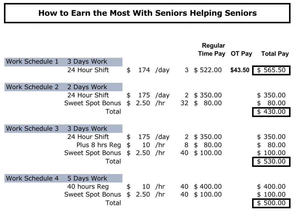 sweet-spot-bonus-at-seniors-helping-seniors