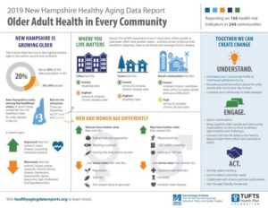 New Database Gives Stats on Aging in NH